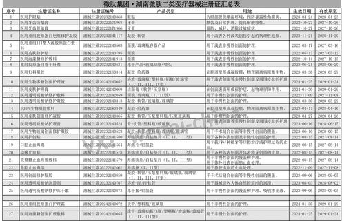 湖南微肽 長(zhǎng)沙二類(lèi)醫(yī)療器械護(hù)膚品貼牌代工的明星工廠(chǎng)與醫(yī)護(hù)防護(hù)用品的可靠伙伴