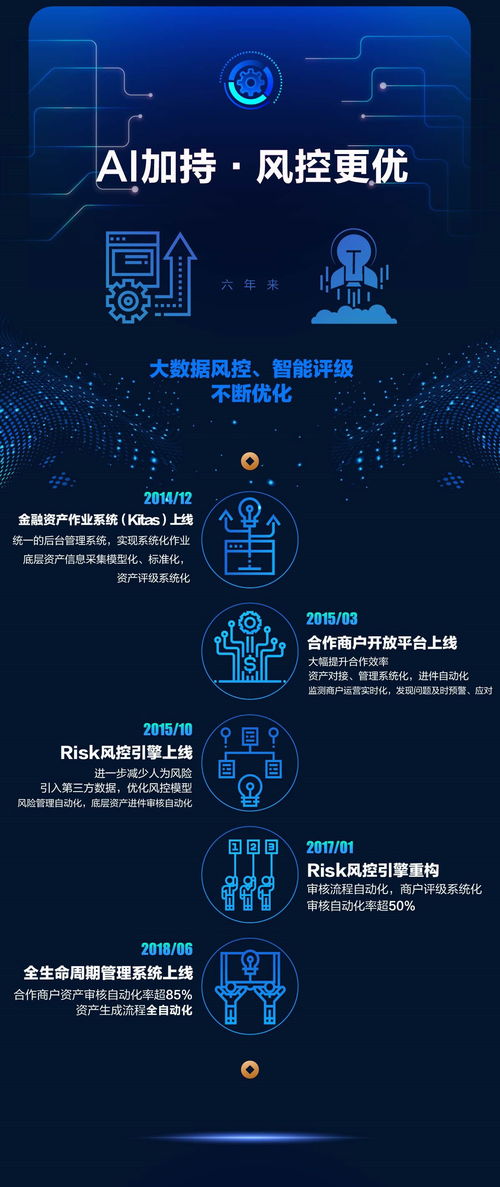AI重塑金融信息服務 解析獨角獸銅板街的創新方法論